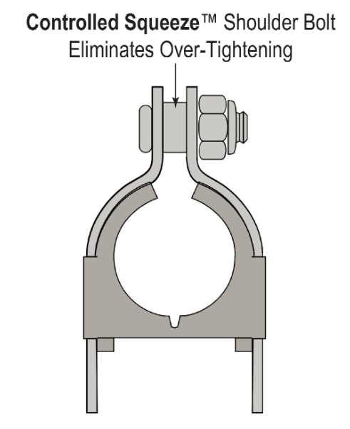 controlled squeeze illustration